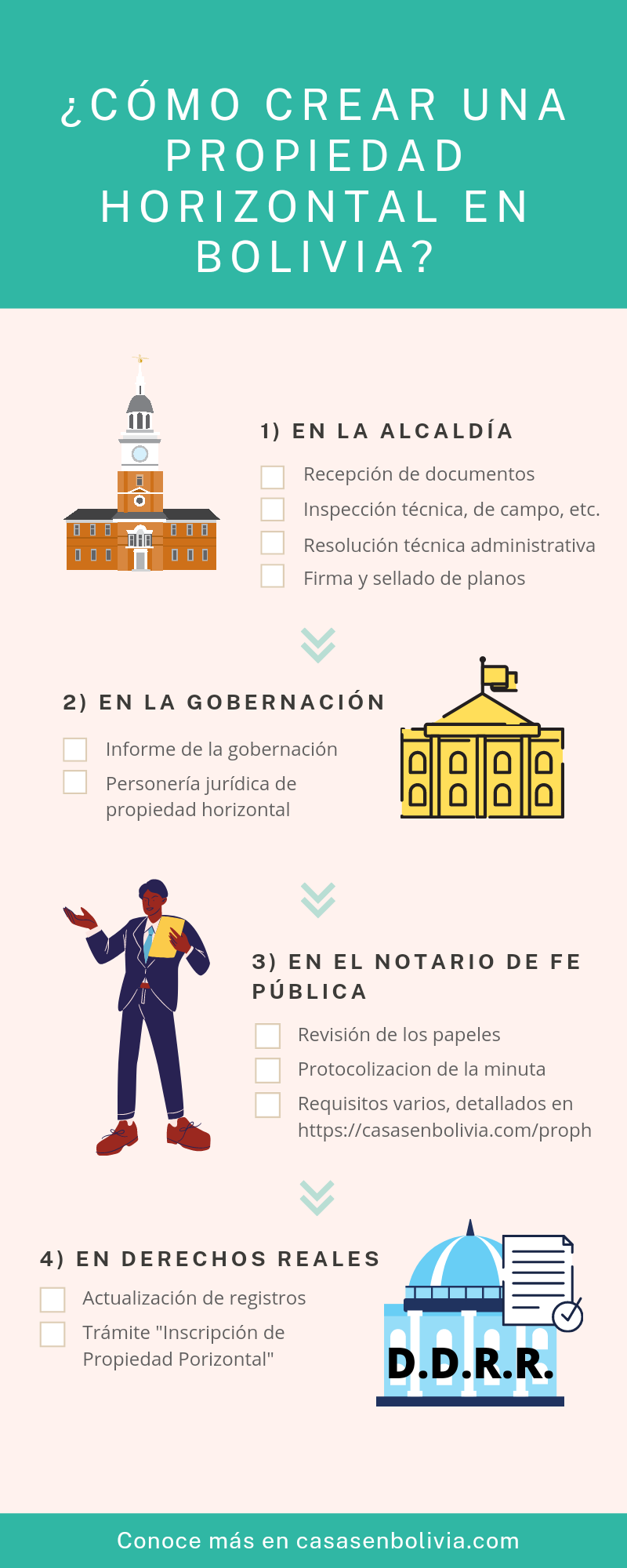 Como crear una propiedad horizontal en Bolivia