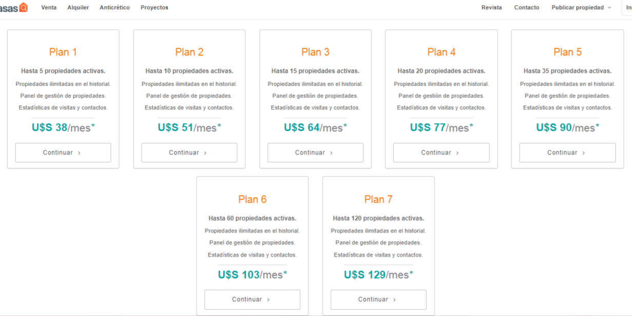 Precios de paquetes de anuncios para varios inmuebles por mes InfoCasas