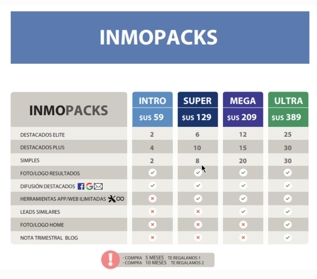 Precios de paquetes de anuncios para varios inmuebles por mes UltraCasas