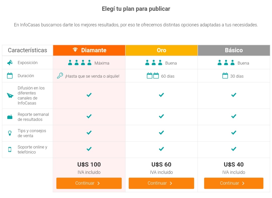 Precios de publicacion para 1 solo anuncio InfoCasas